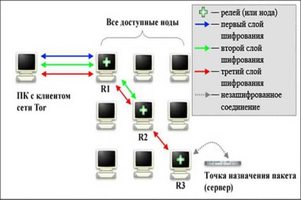 Кракен купить наркоту