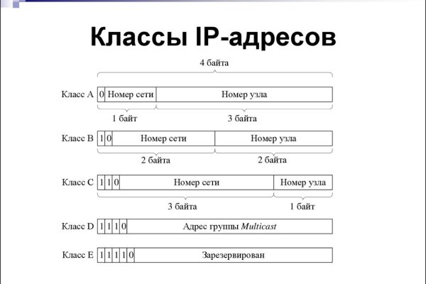 Кракен даркнет сайт на русском