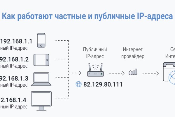 Правильная ссылка на кракен