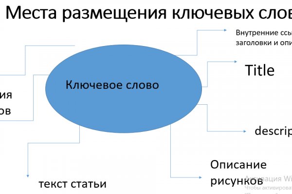 Kraken даркнет рынок ссылка