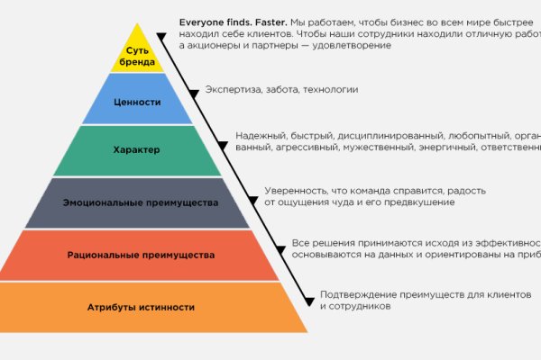 Кракен омг мега