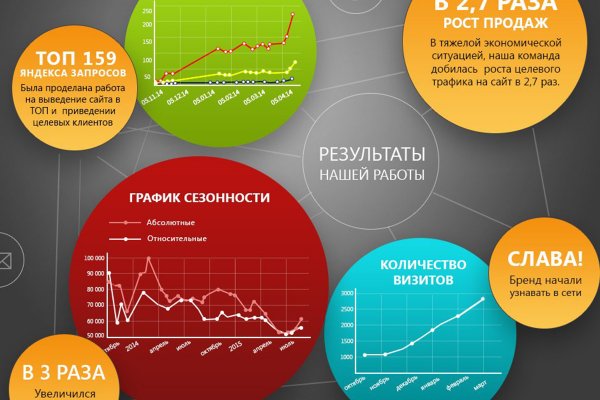 Как войти на кракен